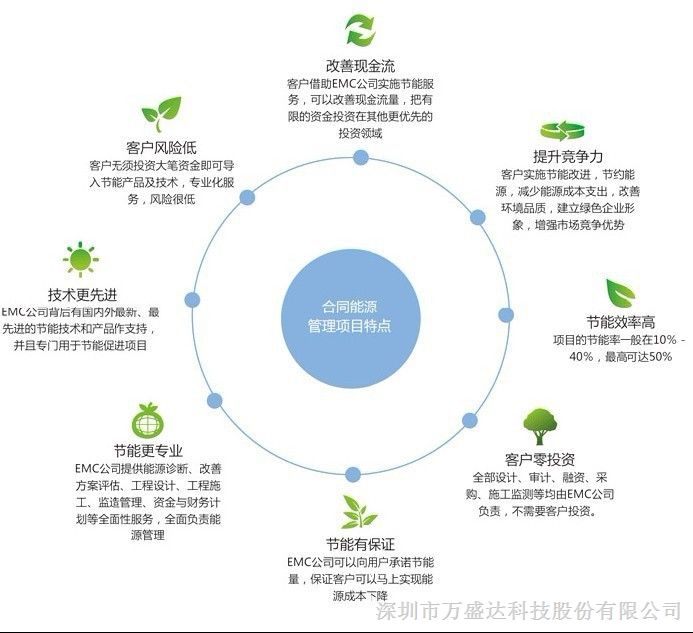 charset=utf-8!--startcomponent文档组件(图1)