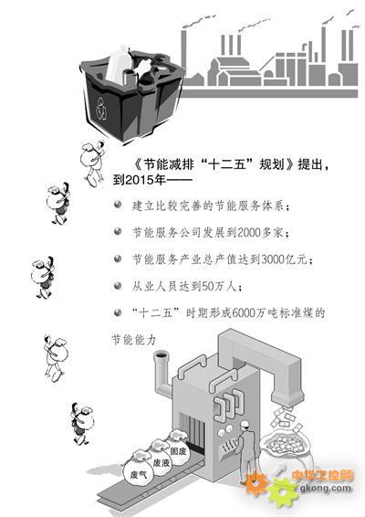 省经济和信息化委关于征集《山东省山东省能源审计管理办法(征求意见稿)》的通知(图1)